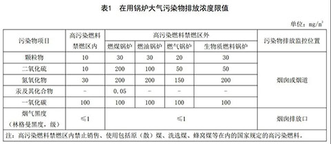 四川燃?xì)庹羝仩t環(huán)保標(biāo)準(zhǔn)表1