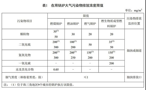 廣東燃?xì)庹羝仩t環(huán)保標(biāo)準(zhǔn)表1