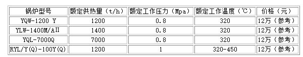 5生物質(zhì)鍋爐